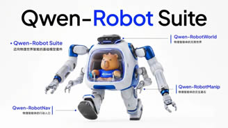 阿里巴巴发布首个具身智能大模型Qwen-Robot系列，为机器人打造手、脚、大脑通用底座