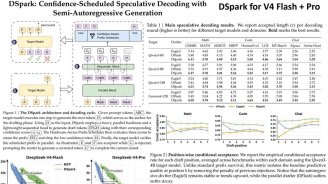 DeepSeek联合北大开源DSpark推理加速框架：生成速度提升60%-85%，GitHub一日获900+ Star