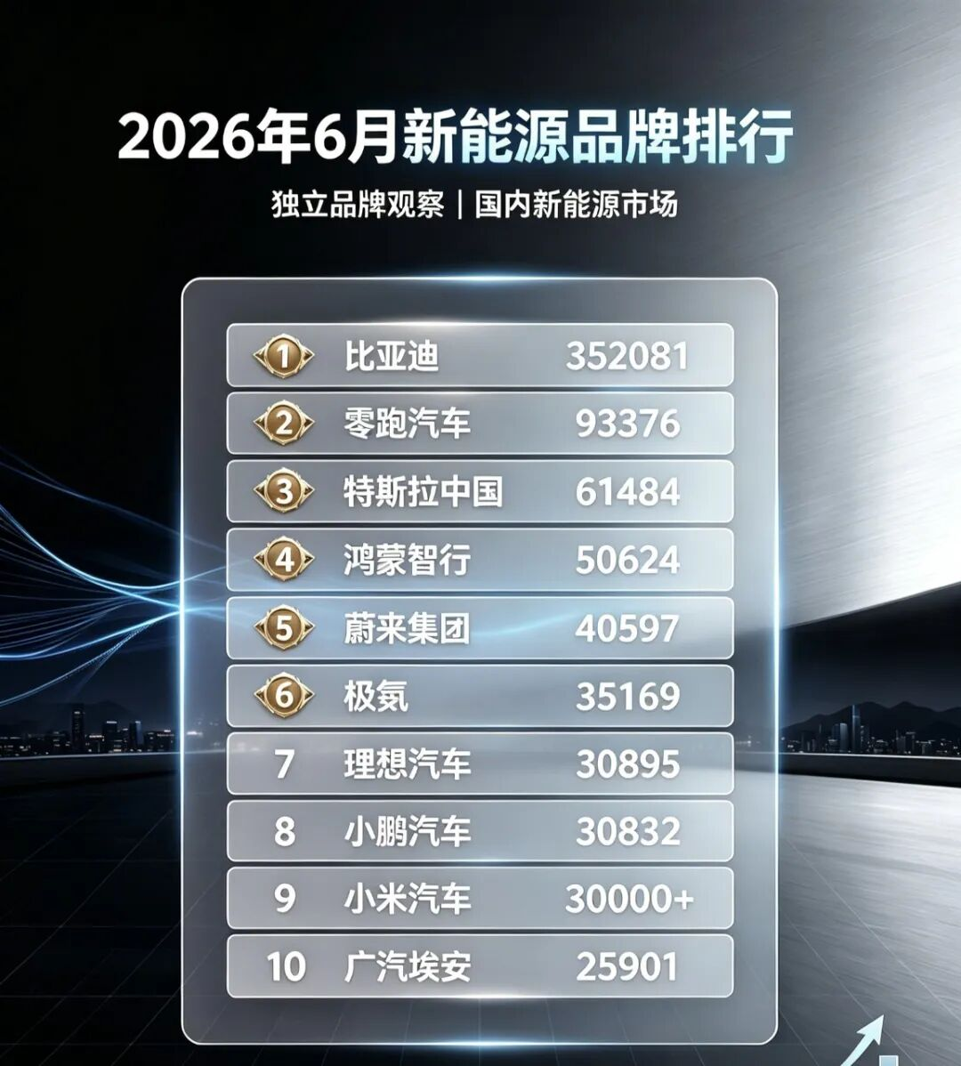 2026年6月新能源品牌排行